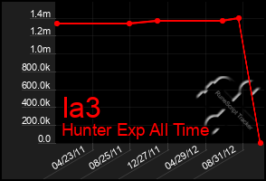 Total Graph of Ia3