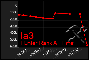 Total Graph of Ia3