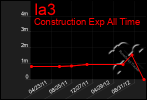 Total Graph of Ia3