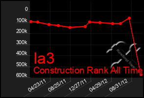 Total Graph of Ia3