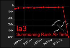 Total Graph of Ia3