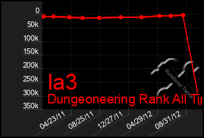 Total Graph of Ia3