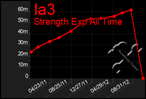 Total Graph of Ia3