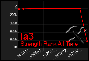 Total Graph of Ia3