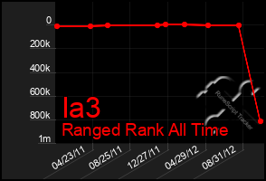 Total Graph of Ia3