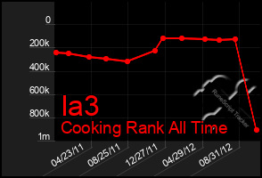 Total Graph of Ia3