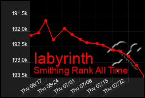 Total Graph of Iabyrinth