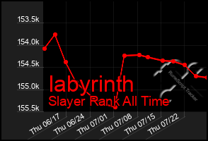 Total Graph of Iabyrinth