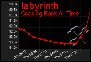 Total Graph of Iabyrinth