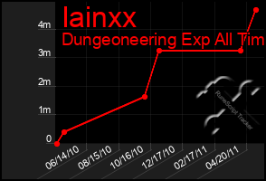 Total Graph of Iainxx