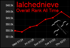 Total Graph of Ialchednieve