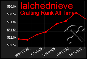 Total Graph of Ialchednieve