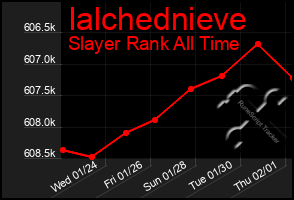 Total Graph of Ialchednieve