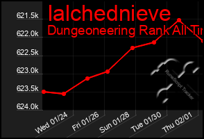 Total Graph of Ialchednieve