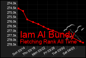 Total Graph of Iam Al Bundy