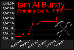 Total Graph of Iam Al Bundy