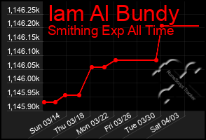 Total Graph of Iam Al Bundy