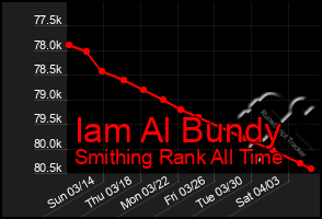 Total Graph of Iam Al Bundy