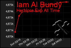 Total Graph of Iam Al Bundy