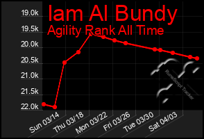 Total Graph of Iam Al Bundy