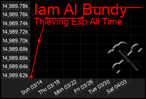 Total Graph of Iam Al Bundy