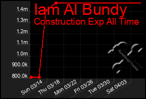 Total Graph of Iam Al Bundy