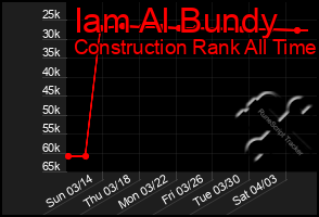 Total Graph of Iam Al Bundy