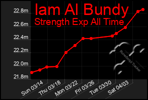 Total Graph of Iam Al Bundy