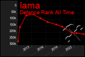 Total Graph of Iama