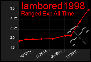 Total Graph of Iambored1998
