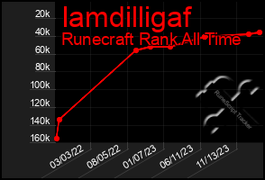 Total Graph of Iamdilligaf