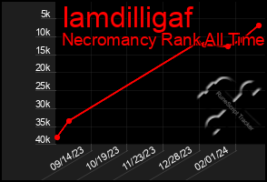 Total Graph of Iamdilligaf