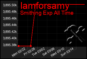 Total Graph of Iamforsamy