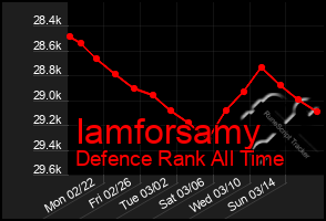 Total Graph of Iamforsamy