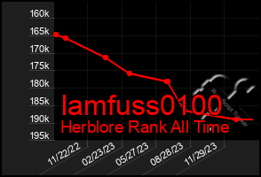 Total Graph of Iamfuss0100