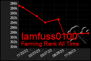 Total Graph of Iamfuss0100