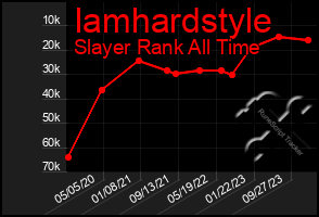 Total Graph of Iamhardstyle