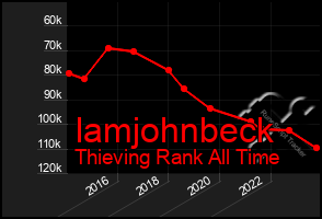 Total Graph of Iamjohnbeck
