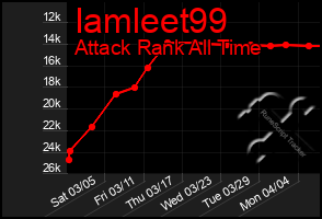 Total Graph of Iamleet99