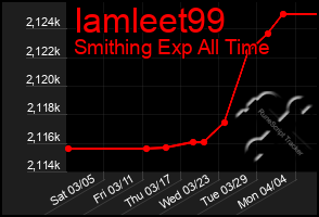 Total Graph of Iamleet99