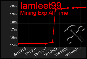 Total Graph of Iamleet99