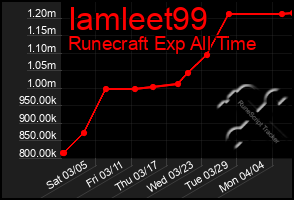 Total Graph of Iamleet99