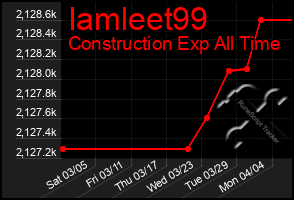 Total Graph of Iamleet99