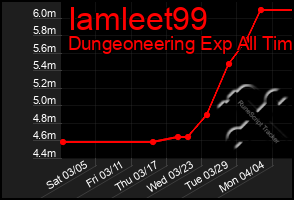 Total Graph of Iamleet99