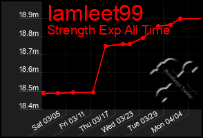 Total Graph of Iamleet99