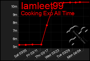 Total Graph of Iamleet99