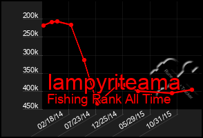 Total Graph of Iampyriteama