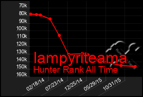 Total Graph of Iampyriteama