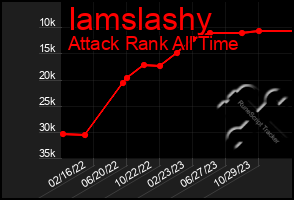 Total Graph of Iamslashy