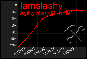 Total Graph of Iamslashy